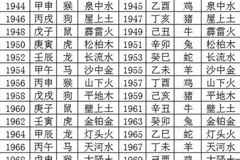 出生年份五行表|生辰八字查詢，生辰八字五行查詢，五行屬性查詢